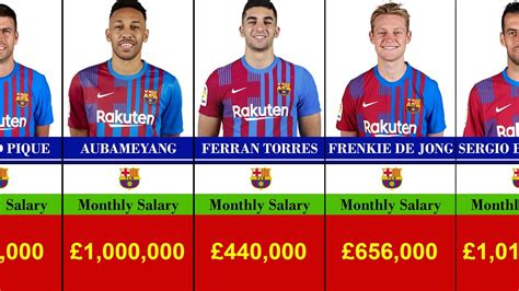 fc barcelona players salary